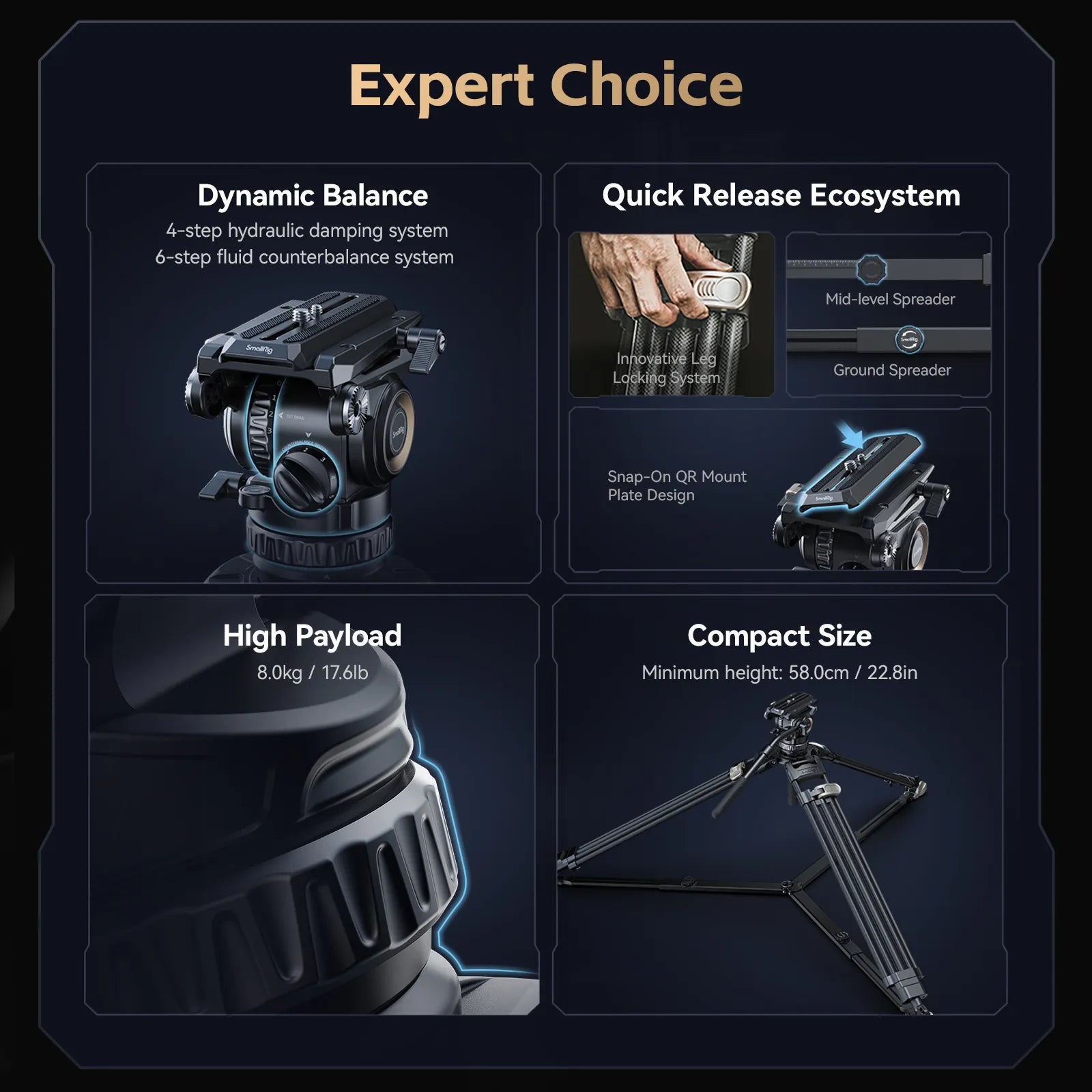 Promotional graphic for a camera tripod head and mount set, featuring four labeled feature panels: Dynamic Balance, Quick Release Ecosystem, High Payload, and Compact Size, with product photos and text on a dark navy background. The top reads 'Expert Choice'.