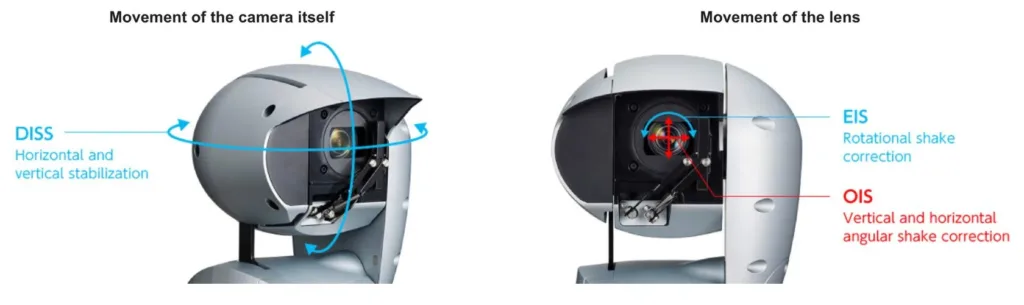 aw-ur100-5-6 - Systec International Trading LLC AW-UR100 SDI/NDI PTZ Camera AW-UR100GJ AW-UR100 UHD 4K Outdoor PTZ Camera Panasonic AW-UR100 Systec International