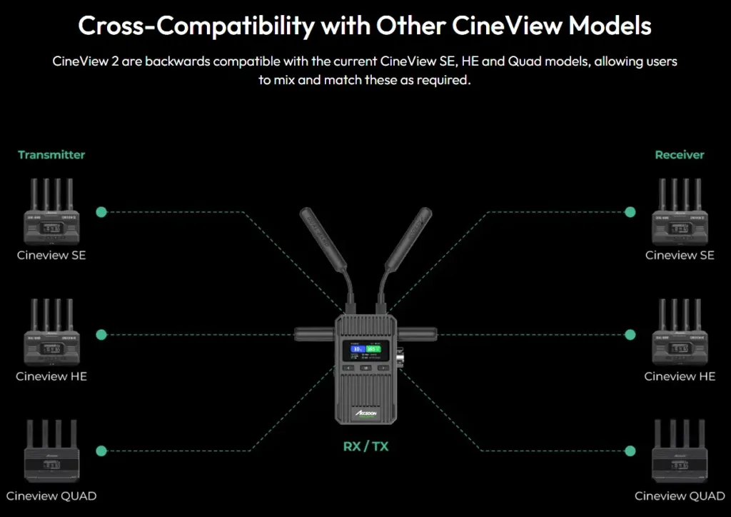 Accsoon CineView 2 SDI WIT08-S , WIT08-S-TX , WIT08-S-RX